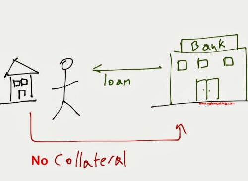 loan-without-collateral-nigeria-jpg.44513