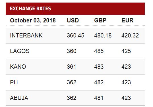 the cable forex rates.JPG