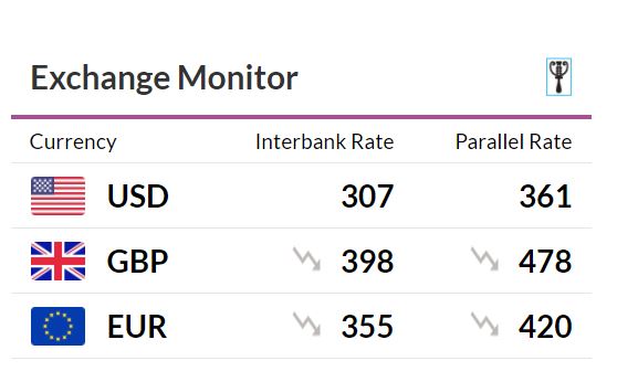 the guardian forex rate.JPG