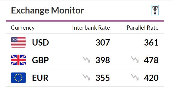 the guardian forex rate.JPG
