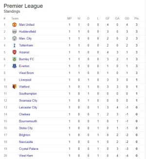 epl table week 1.PNG