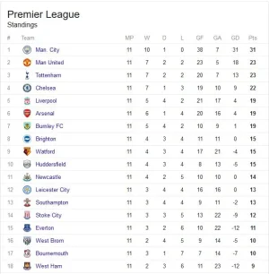 epl table 1.JPG