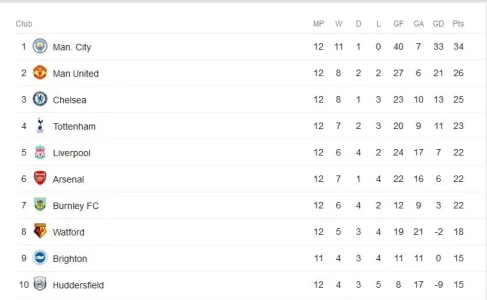 epl table 1.JPG