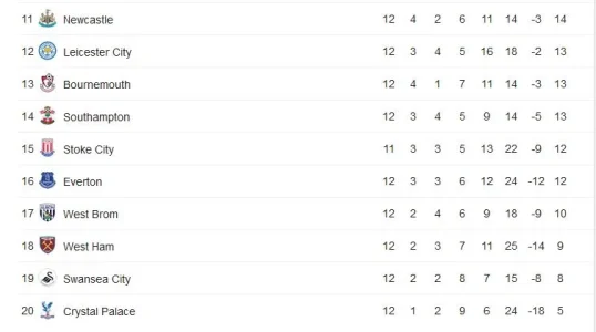 epl table 2.JPG