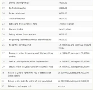 lagos traffic law 2.JPG