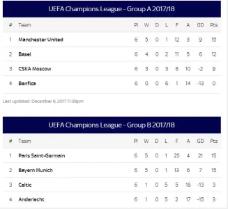 ucl table.JPG