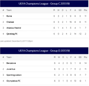 ucl table1.JPG