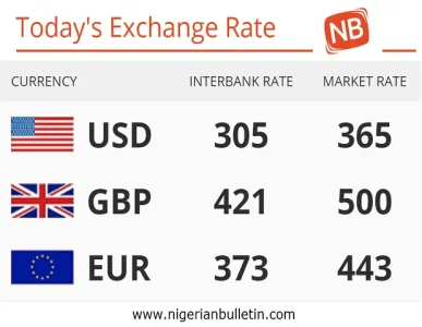 Bce forex rates
