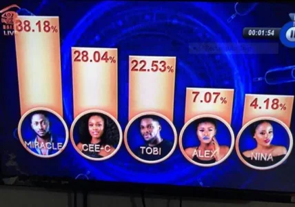 bbnaija 2018 vote - nigerian entertainment news - linda ikeji blog.JPG bbnaija 2018 vote - nigerian entertainment news - linda ikeji blog.JPG