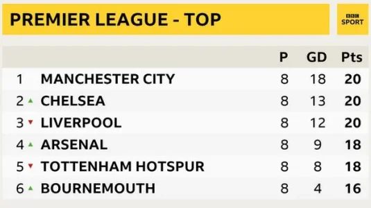Premierleague.jpg Premierleague.jpg