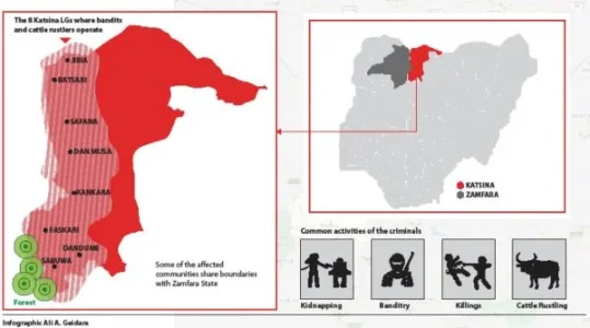 Bandits-have-taken-over-parts-of-Katsina.jpg Bandits-have-taken-over-parts-of-Katsina.jpg