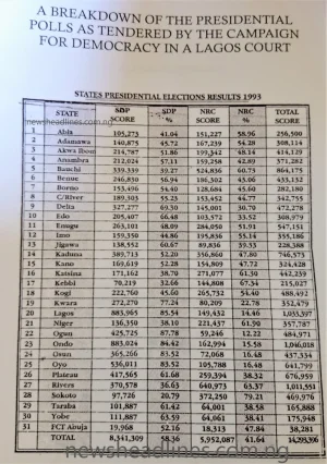 June_12_1993_Presidential_Election_result.jpg