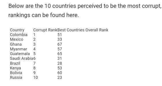 corrupt.jpg