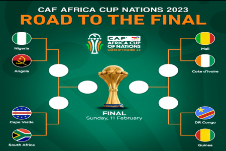 AFCON 2023: Nigeria, Guinea, Mali, and More Brace for Quarter-Final Showdowns