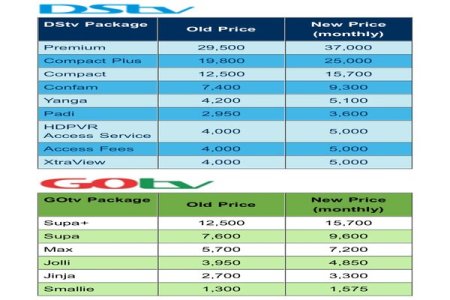 DStv and GOtv Prices to Surge by Approx. 25%: New Rates Unveiled