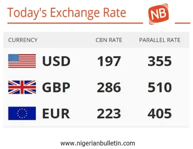 Naira Dollar Exchange Rate Today Nigeria Black Market Best Binary - 