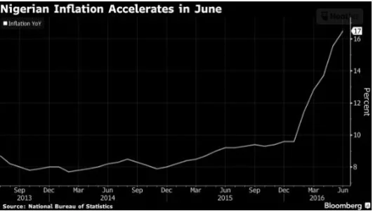 InflationJune.JPG InflationJune.JPG