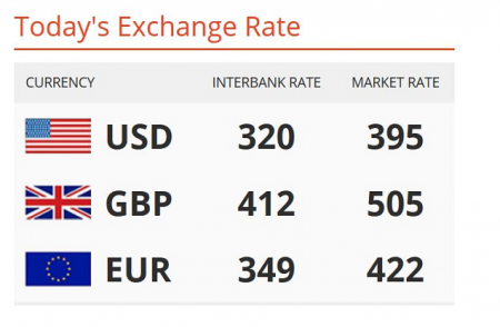 nigerian interbank fx rate