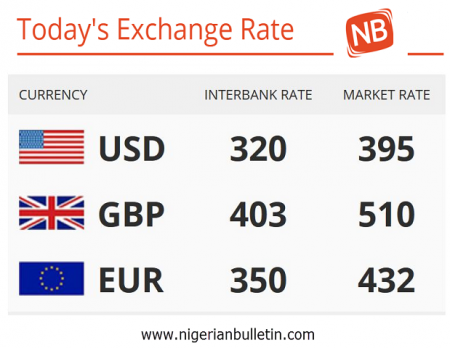 Aboki exchange rate in nigeria today