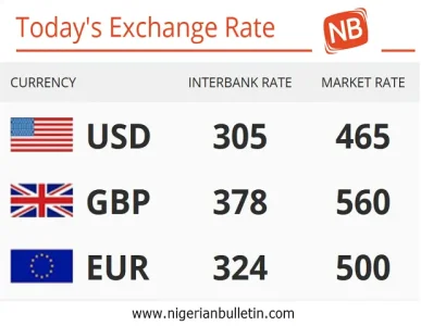 Dollar Rate To Naira Today Black Market Dollar To Naira Exchange Rate Today Black Market And