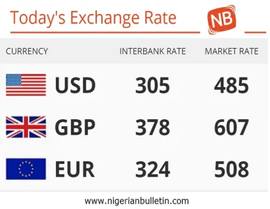 Euro forex rate today