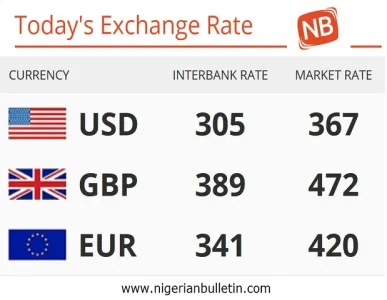 Forex rates in nigeria